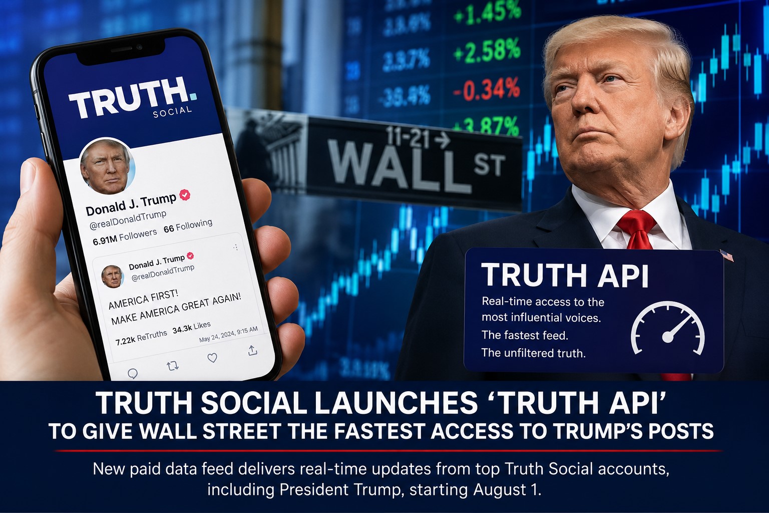 Truth Social Plans Premium Fast-Track Access to Trump’s Market-Moving Posts for Wall Street
